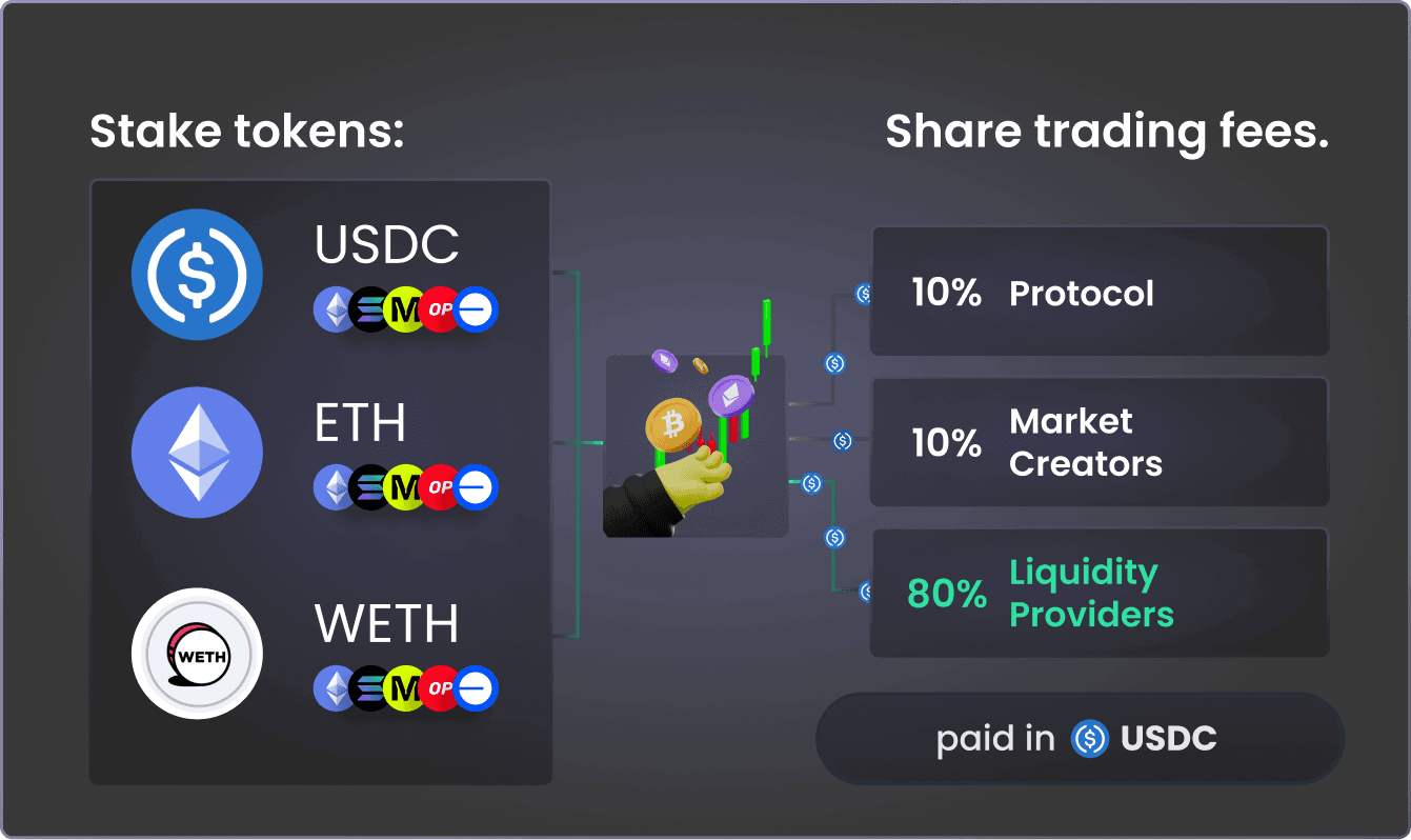 Stake to Earn